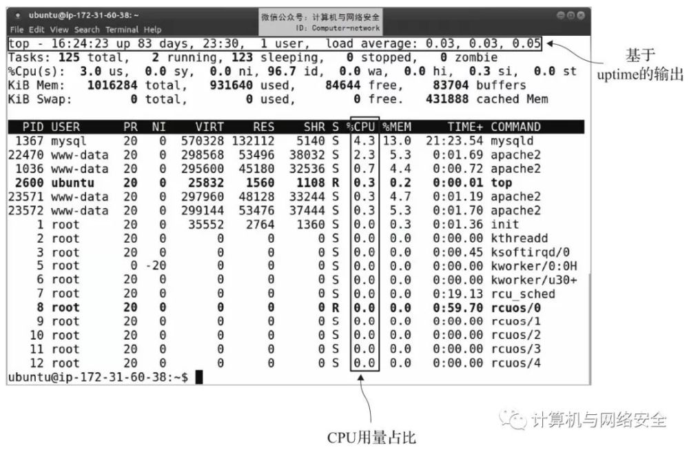 解决系统性能问题 腾讯新闻