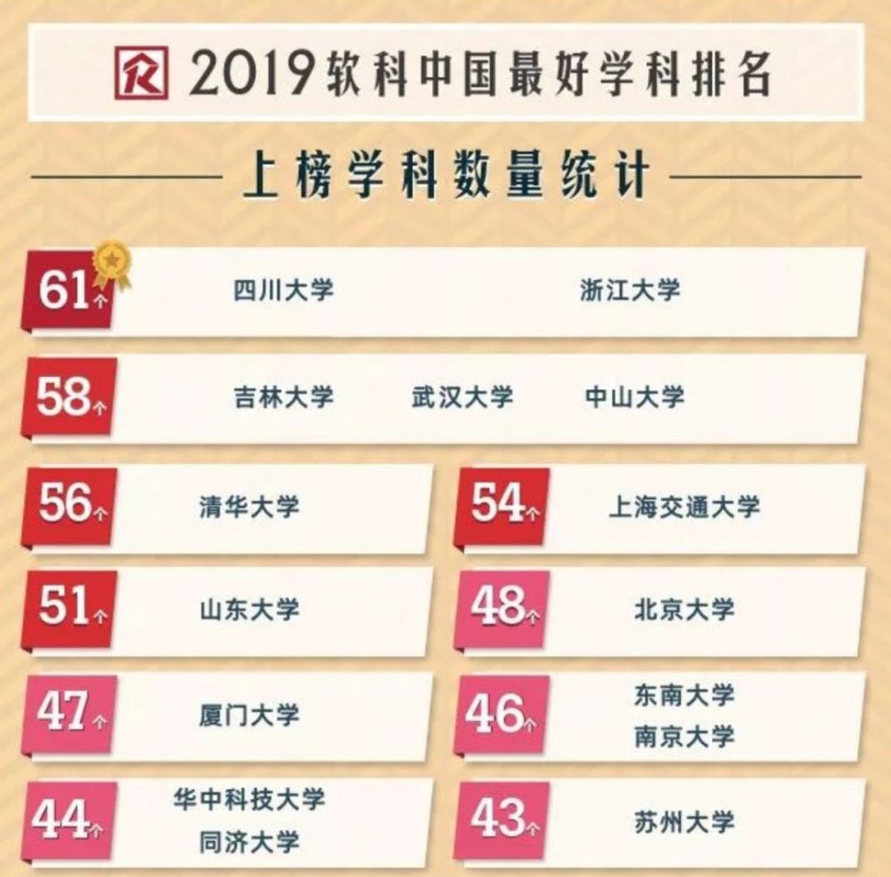 药理排名_传出神经药理思维导图(3)