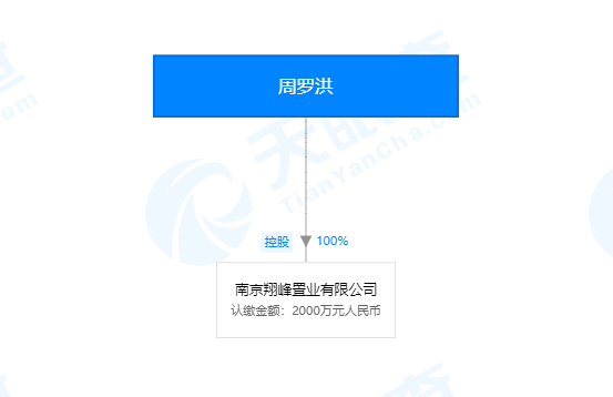 据悉,买方周罗洪是澳门本地居民,拥有逾20年澳门及