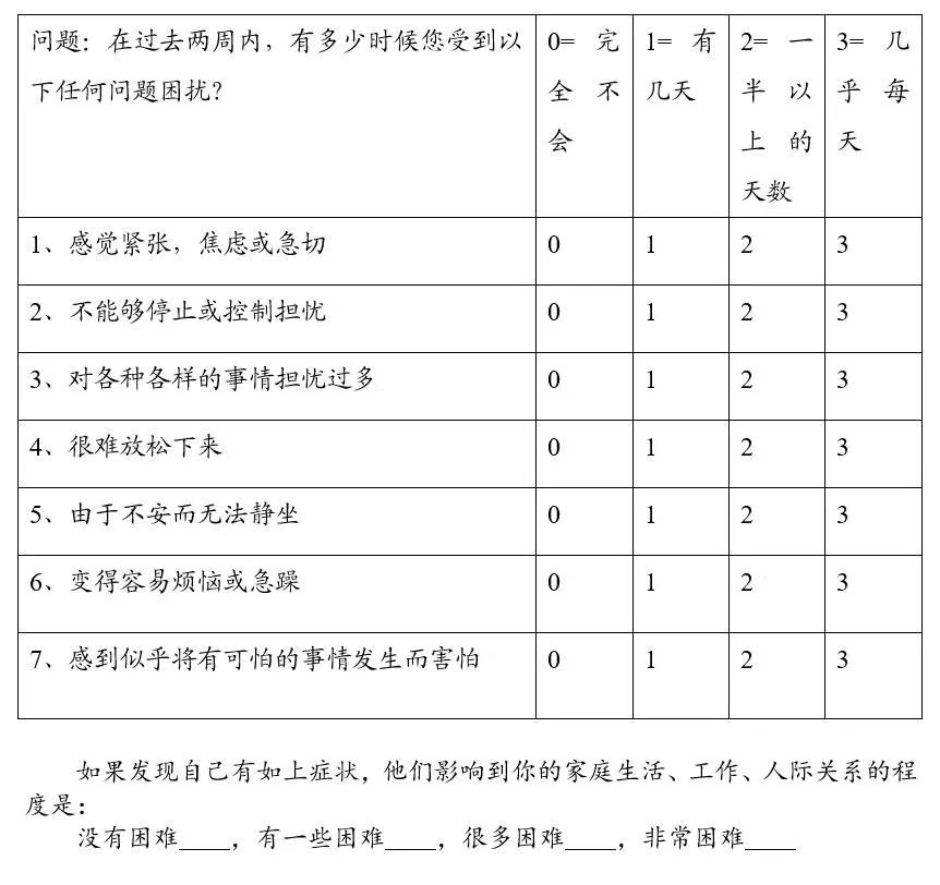 一到下班的时间就会觉得很紧张,呼吸急促.(内附:焦虑自测量表)