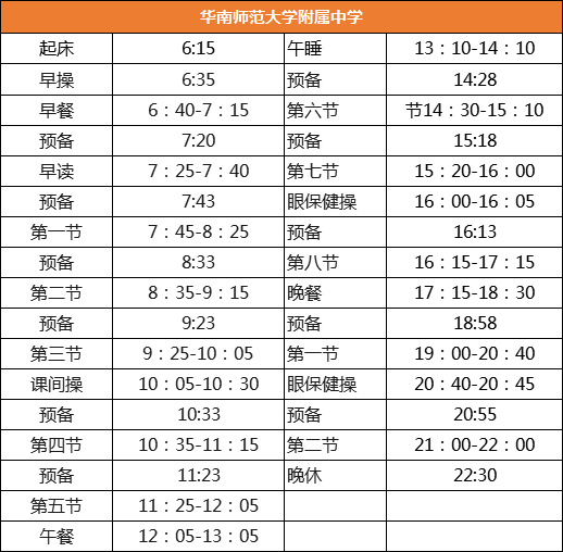 郑州外国语学校|全国29所重点中学作息表曝光，学霸都是怎样炼成的？