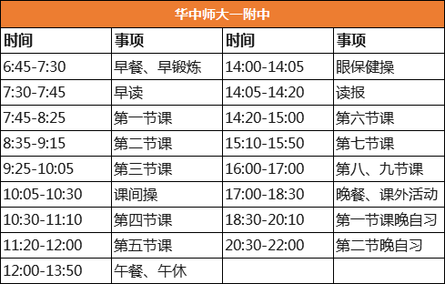 郑州外国语学校|全国29所重点中学作息表曝光，学霸都是怎样炼成的？