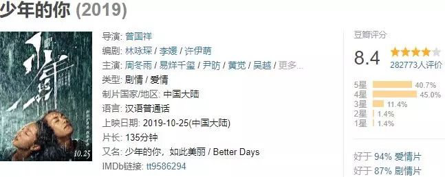易烊千玺演技炸裂 少年的你 英文怎么说 腾讯新闻
