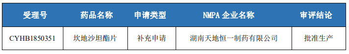 抗心律失常首仿药品"盐酸决奈达隆片"获药品注册批件