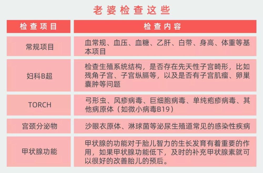要想生个健康宝宝,孕前这些检查一定得做!