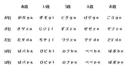 五十音图与发音规则之浊音半浊音拗音 腾讯新闻