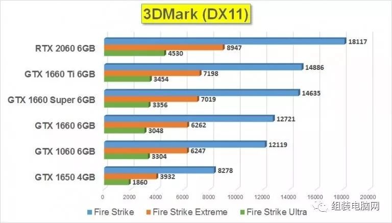 Nvidia Gtx 1660 Super 系列上市 腾讯新闻