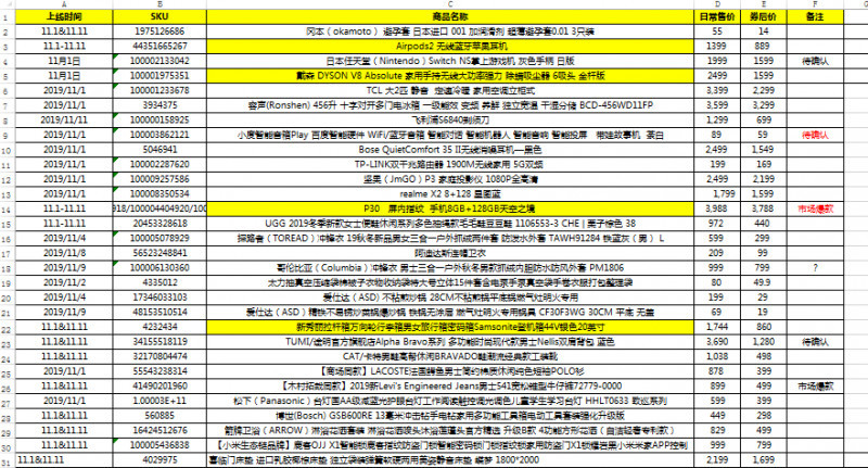 京东双11大促价疑遭提前泄露 