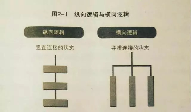 从校园到职场,想要快速升职加薪,先学会精准表达