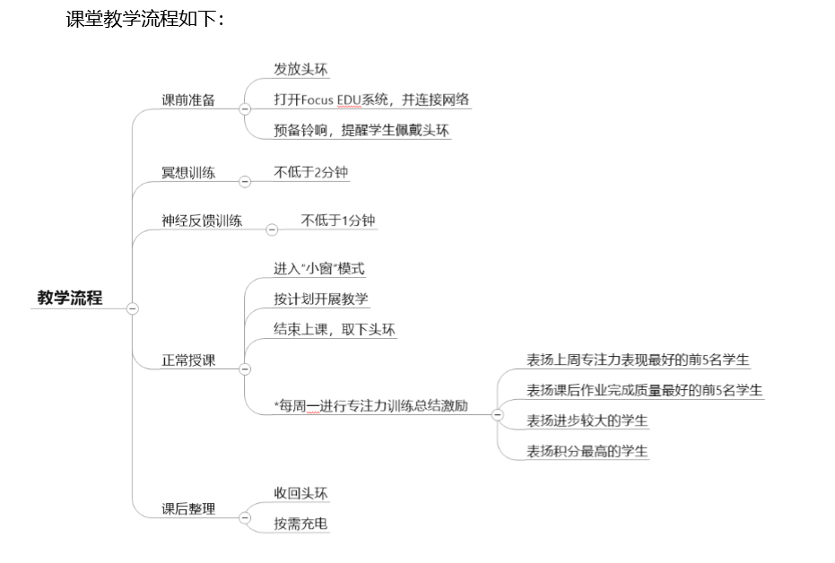 “监控头环”创始人回应质疑