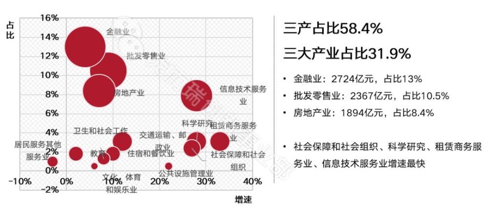 探究產業結構對人口及房地產市場的影響_騰訊新聞