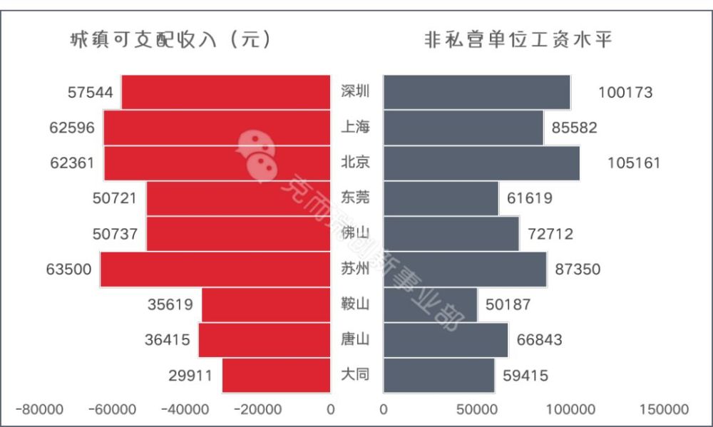 探究产业结构对人口及房地产市场的影响