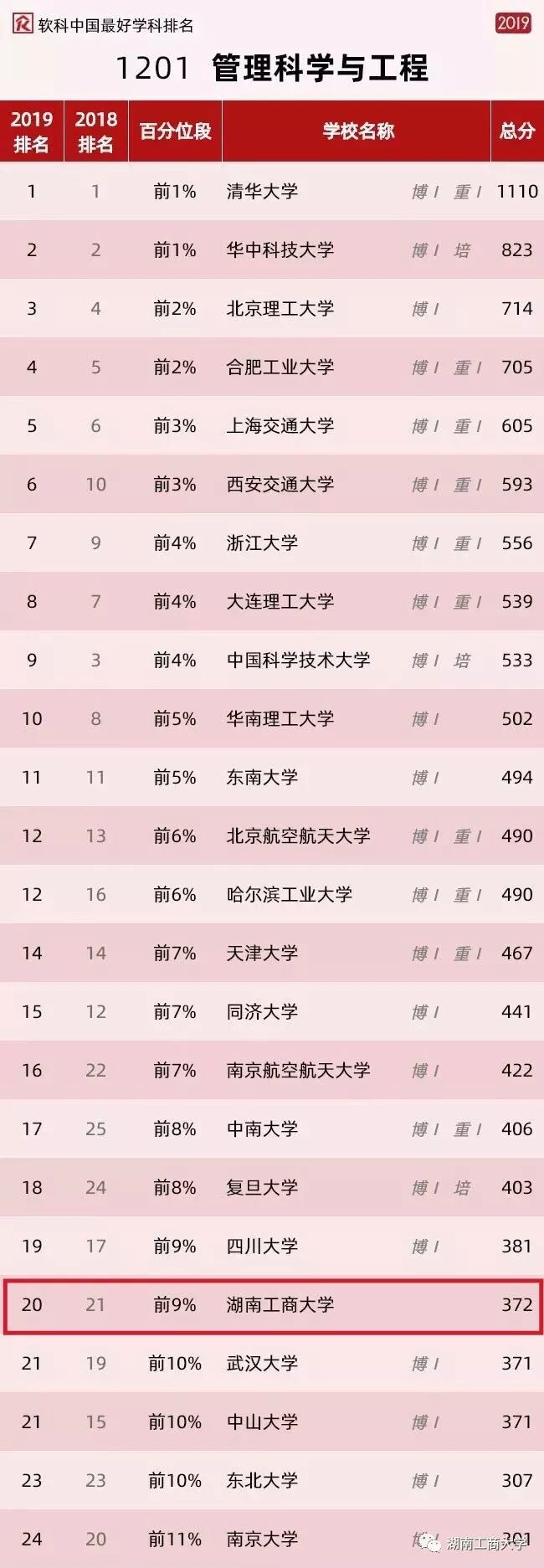 软科经济学学科排名_...应用经济学学科位列全国前2%,理论经济