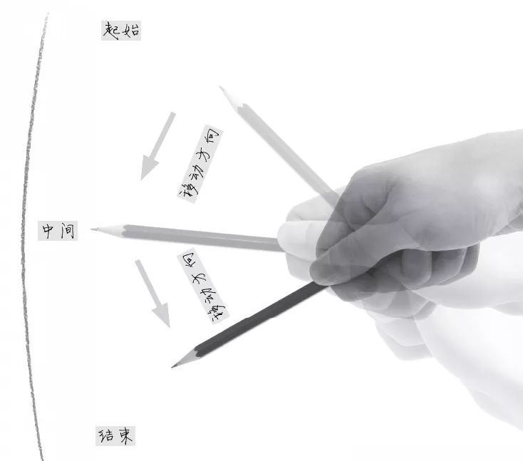 素描绘画基础篇执笔姿势与线条