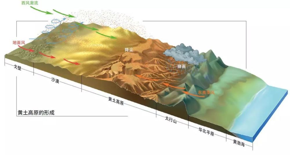 中華大地上的五色土_騰訊新聞