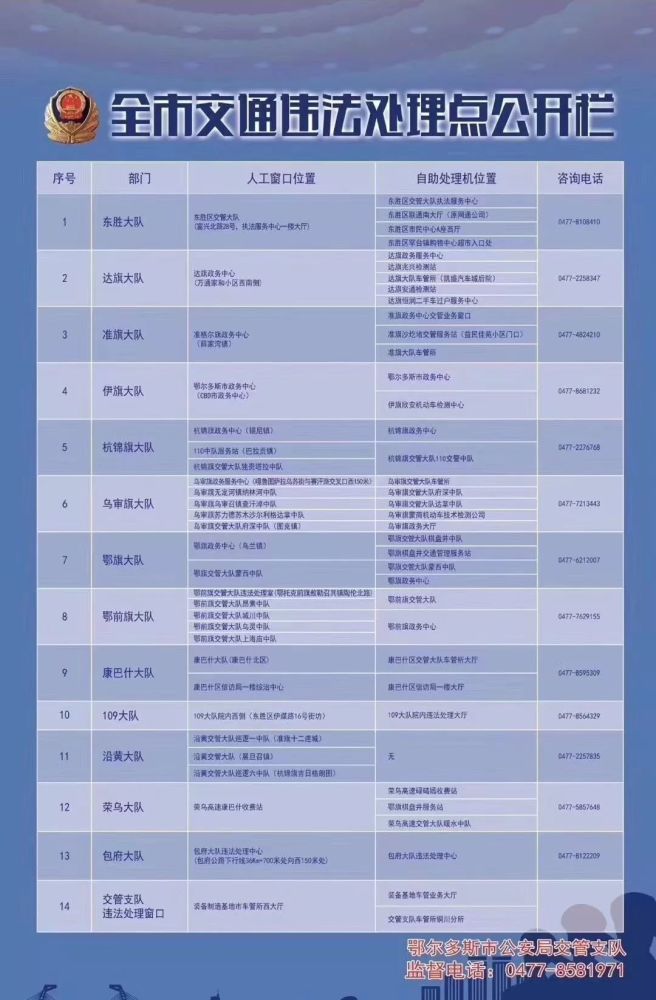 好消息!鄂尔多斯违章自助缴费机提前恢复