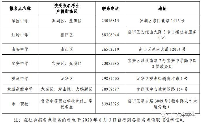 2020广东高考各市成_2020年广东台山、开平、恩平各市中学高考