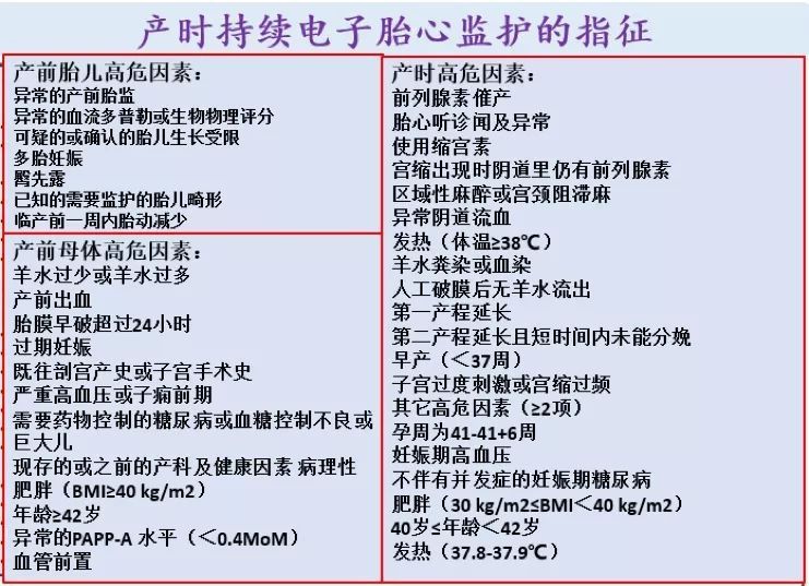 胎监和"nst有反应型"相似,各项指标都正常,提示胎儿状态良好,定期监护