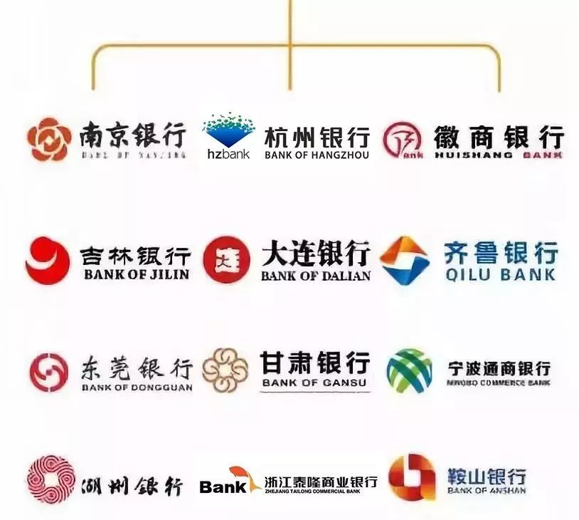 全中国到底有多少家银行?银行人必读