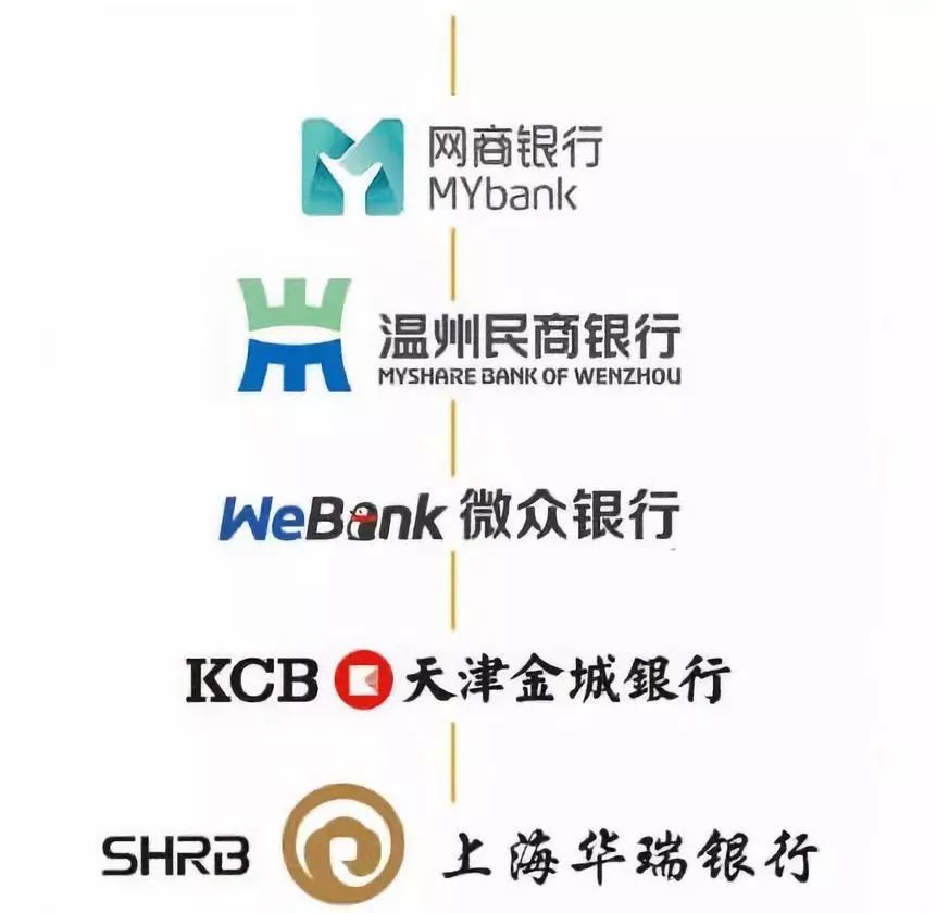 全中国到底有多少家银行?银行人必读