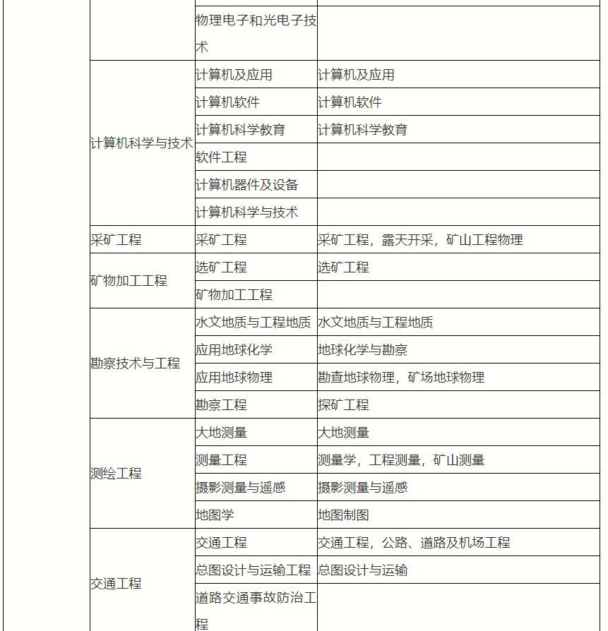 2012年二建考試真題_二建考試科目_二建在線模擬考試