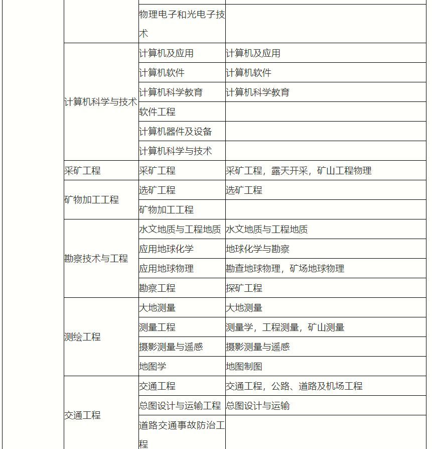 2012年二建考试真题_二建考试科目_二建在线模拟考试