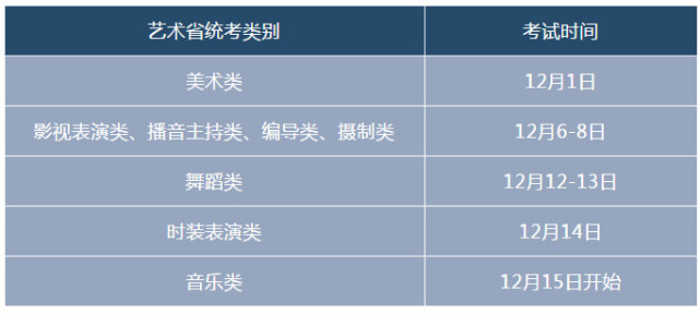 2020浙江高考等考试报名时间定啦，具体安排快收藏