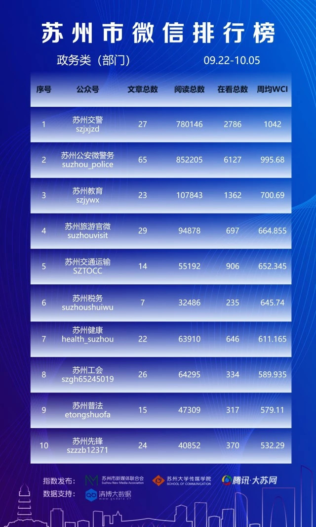 头像周排行_连续五日破万亿一图速览新年首周A股成交排行榜