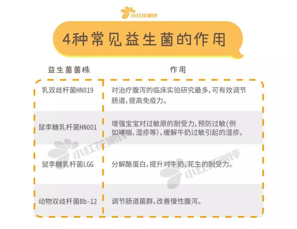 靠谱评测丨10款婴儿益生菌测评 这7款要注意 有些宝宝不能吃 腾讯新闻