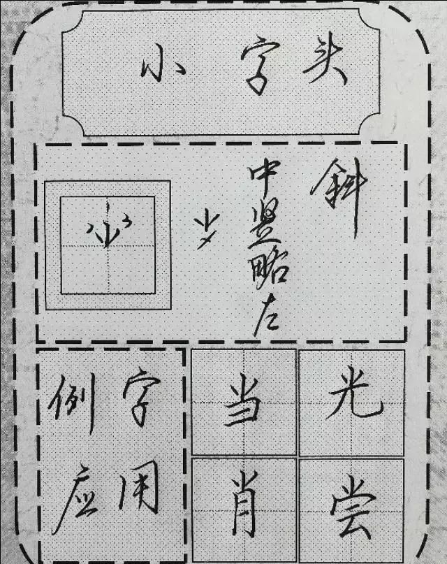 偏旁部首技法 小字头 羊字头 四点底 心字底 土字底 皿字底的写法 腾讯新闻