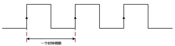 cpu基本频率内核线程