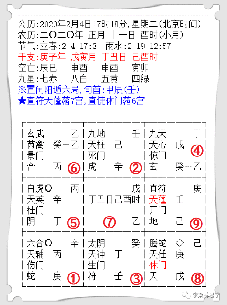 平相居士 庚子鼠年运势 哪些方位大吉 腾讯新闻