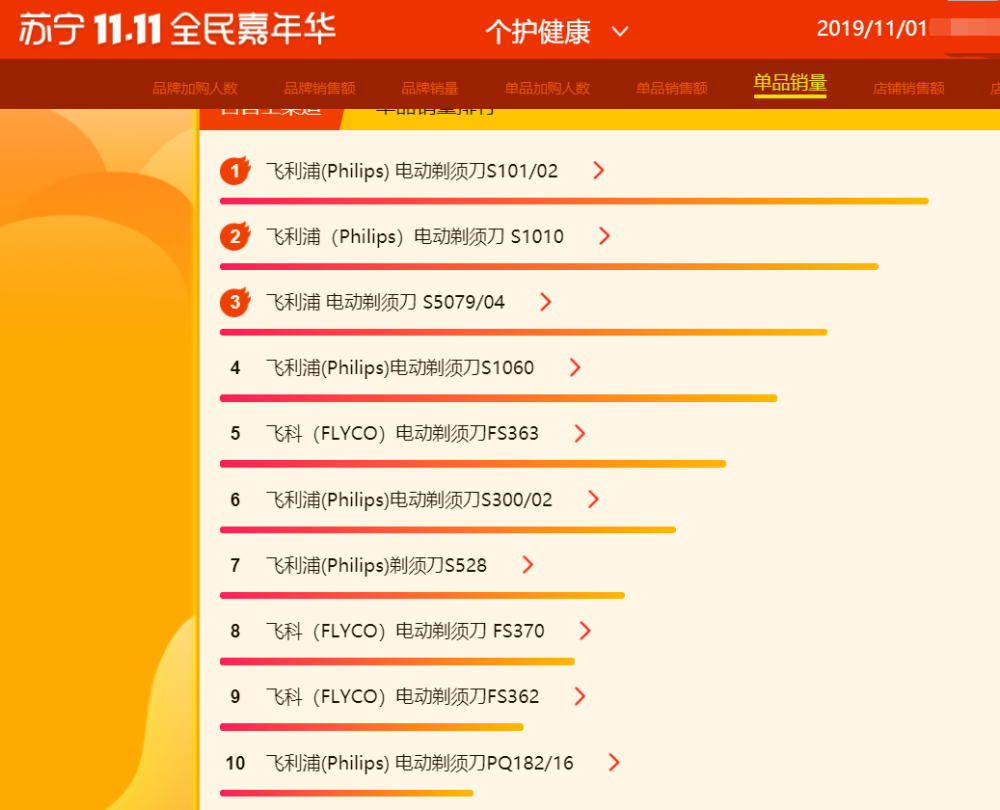 皮筋排行榜_证券聚焦_东方财富网
