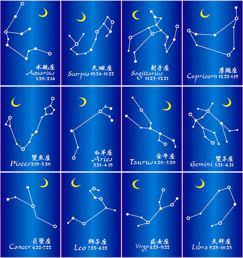 十二星座又分为四个星象,分别是火象星座(白羊座,狮子座,射手座),土象