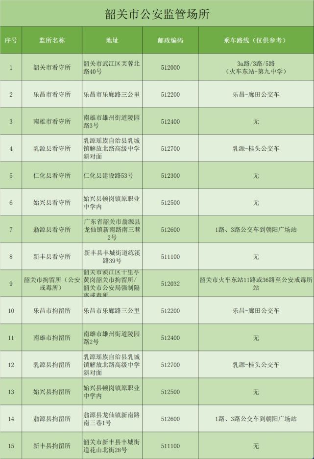 韶关市 汕尾市 汕头市 清远市 梅州市 茂名市 揭阳市 江门市 惠州市 河源市 市