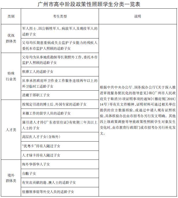 以2019年中考為例,符合以下條件的學生可申請政策性照顧藉讀生資格.