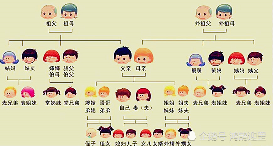 农村俗语"姨夫不算亲,牛粪不算粪"啥意思?跟人情世故有关