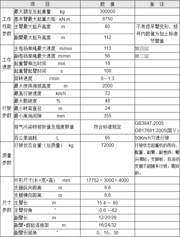 中聯300噸吊車,全配重帶翅膀!搭配極光綠顏色,帥炸天!