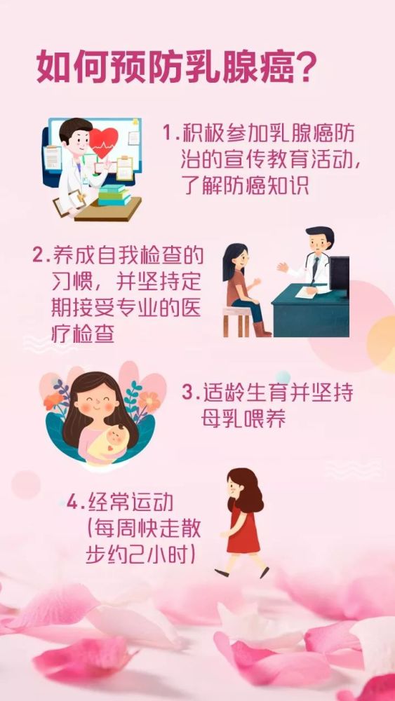 头条|姐妹们看过来,乳腺癌预防知识你了解多少?
