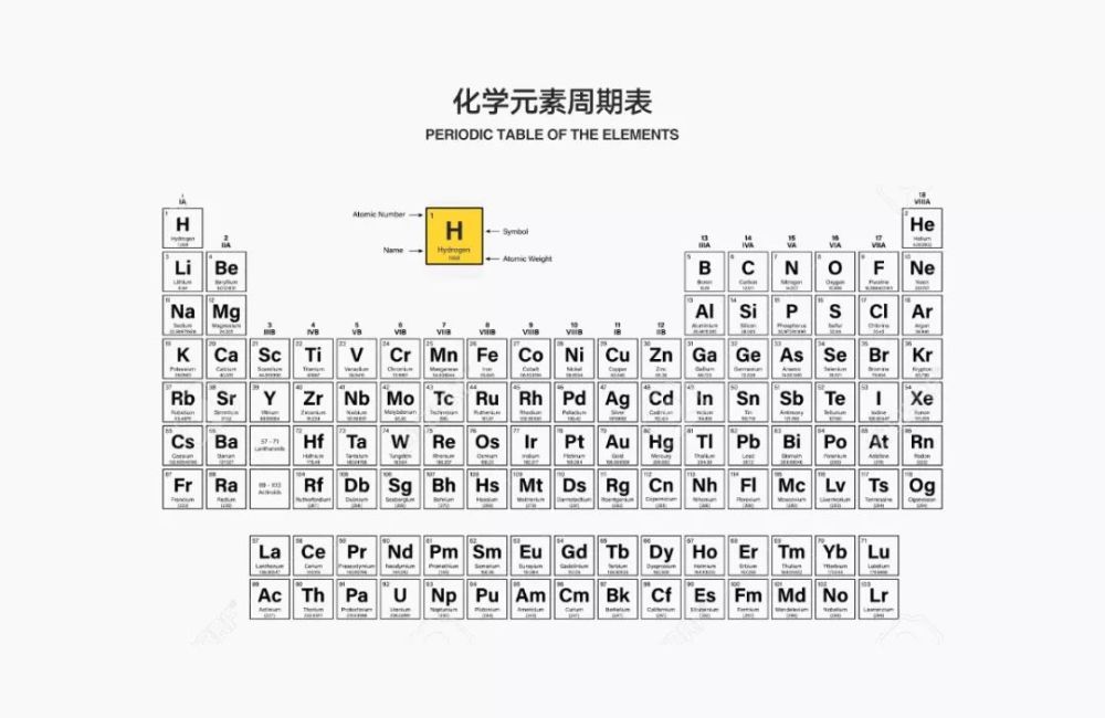 原子设计理论 腾讯新闻