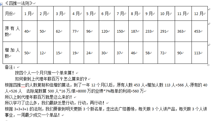 佳莱科技传销