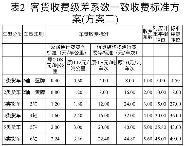 重庆高速公路货车通行费收费标准方案公布