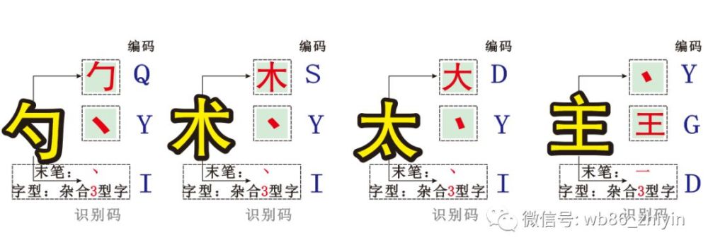 字根间的结构关系 和 汉字的三种字型结构 腾讯新闻