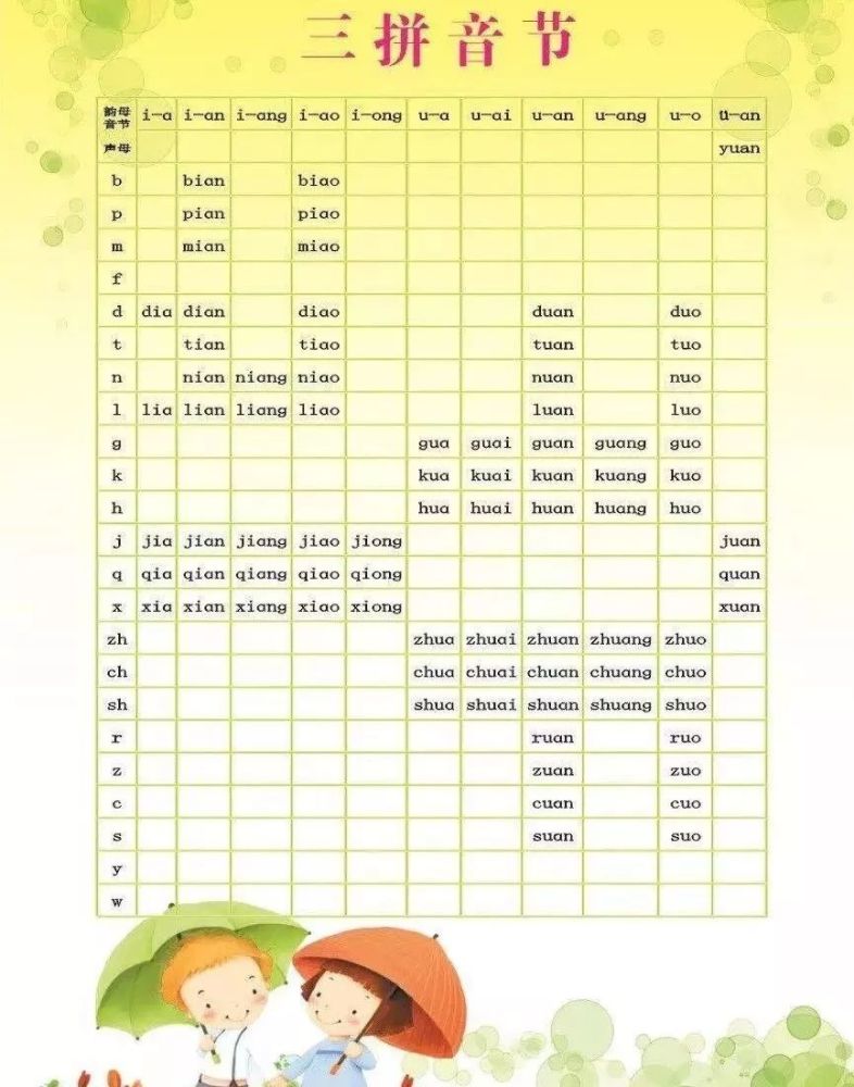 汉语拼音难点 巧记整体认读音节 三拼音节拼读方法 腾讯新闻