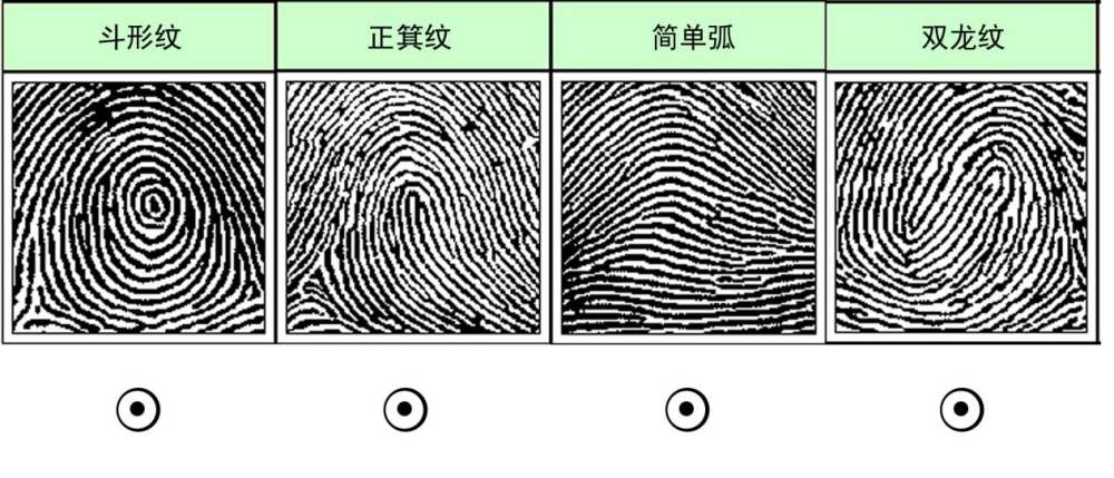 指纹可以改变吗?为什么要指纹?