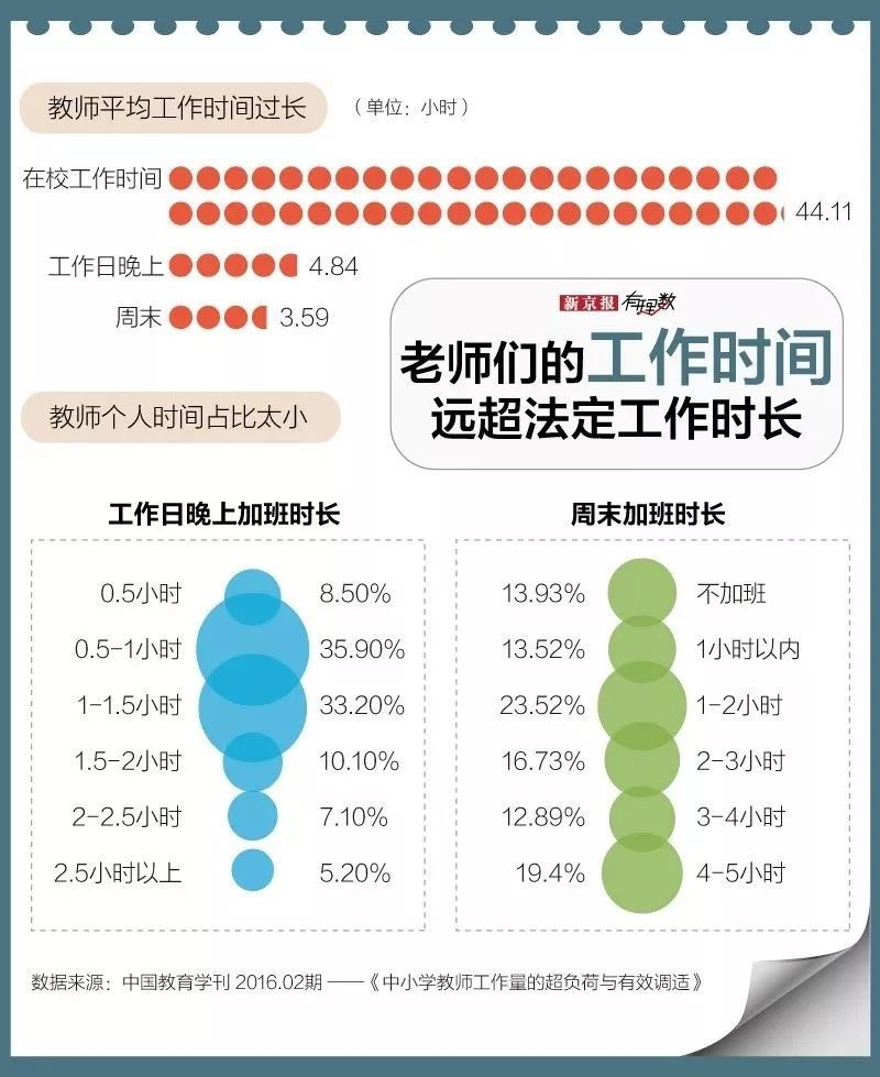 清北毕业生争抢中学高薪工作 有什么好酸的 腾讯新闻