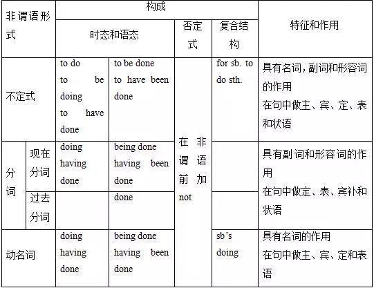 高中英语语法知识一览表 腾讯新闻