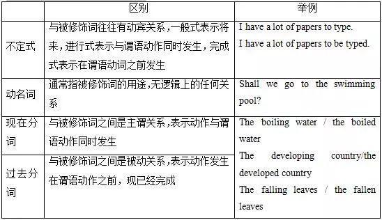 高中英语语法知识一览表 腾讯新闻