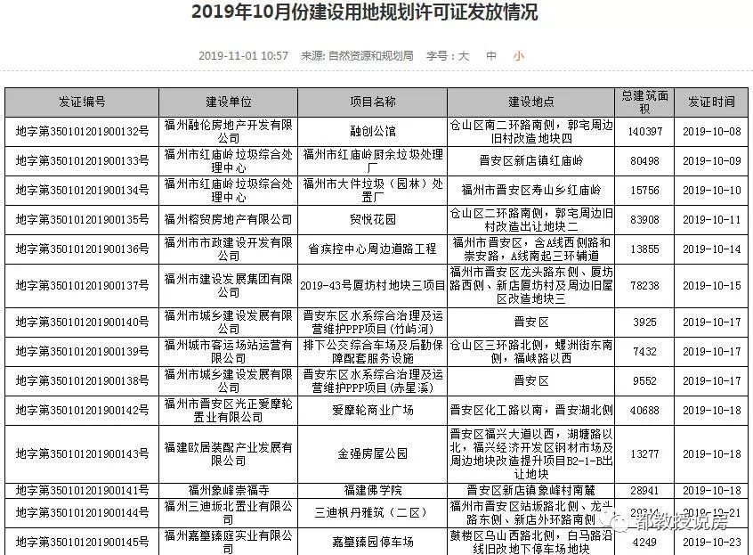 多个项目已领证 潘墩新城在验收 福州市区大量可售房源正在走来 腾讯新闻