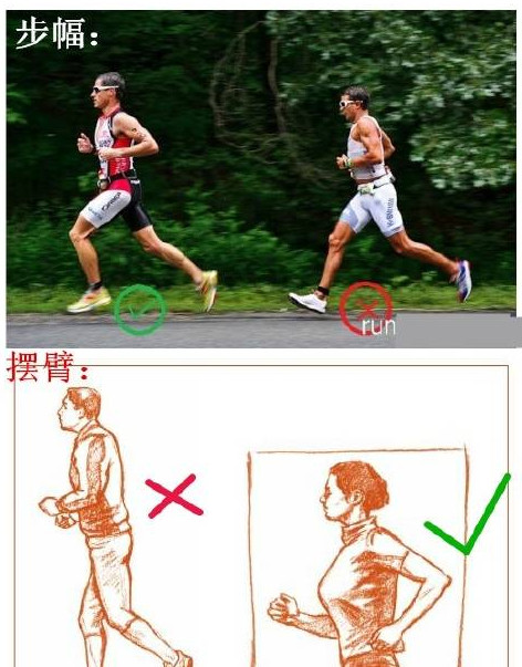 哪些人适合高效的大步幅跑步大众跑者怎么做